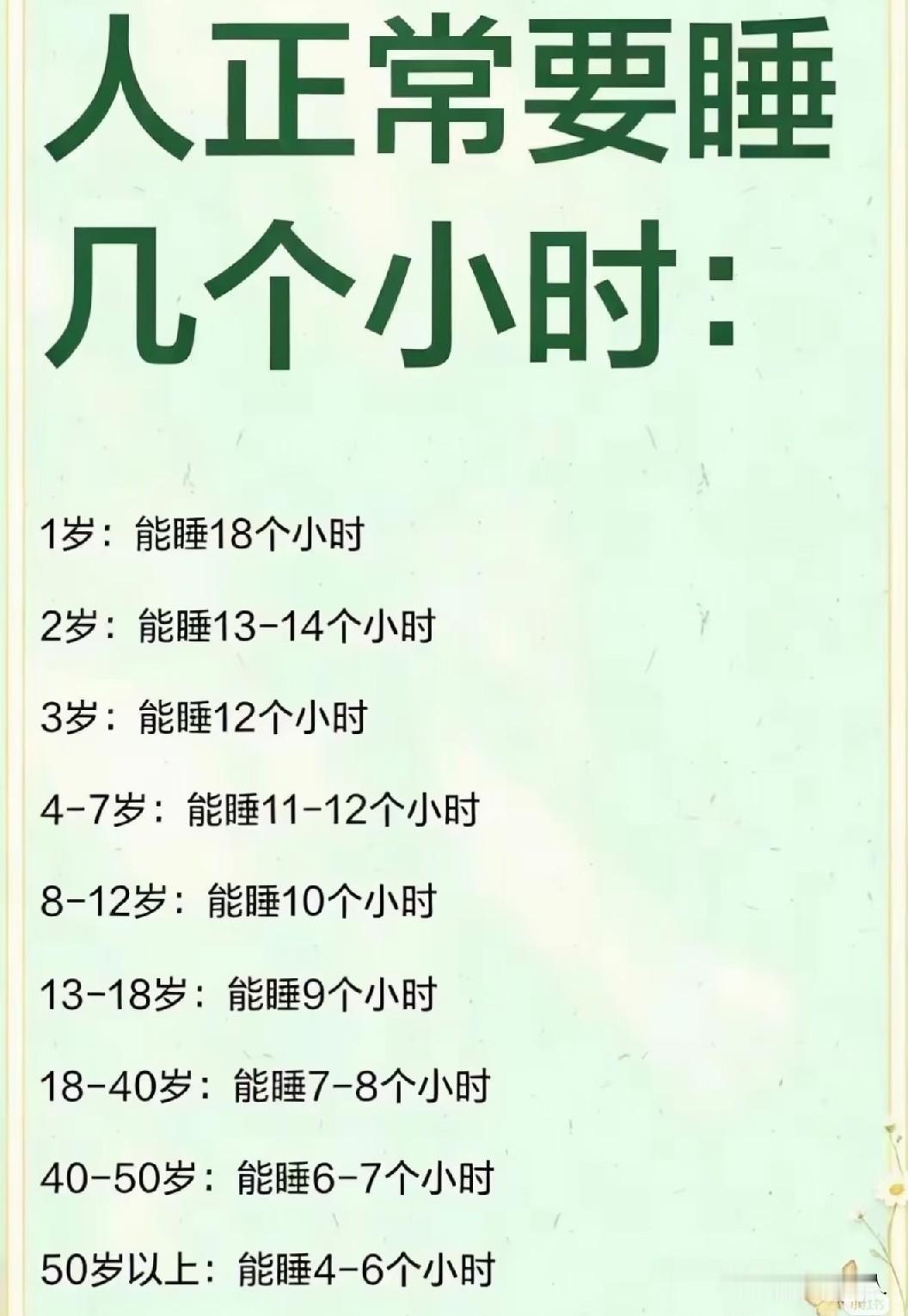 人正常要睡几个小时？看完这张表，我沉默了。1岁的小奶娃一天睡18个小时，除了
