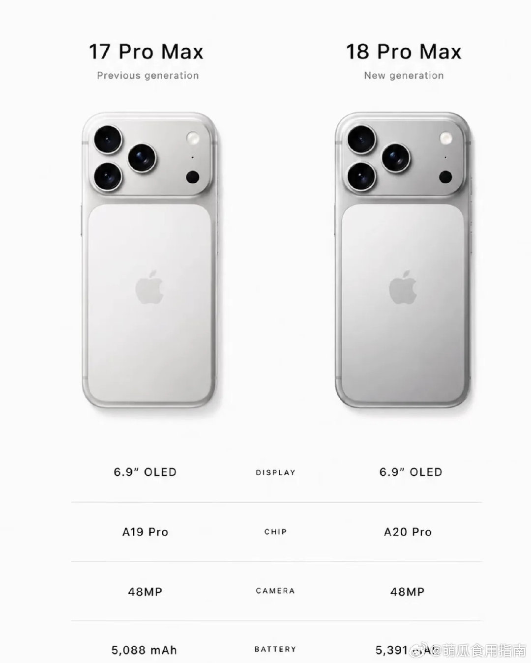 iPhone18ProMax和17Promax，区别在哪里？你们会买吗？​