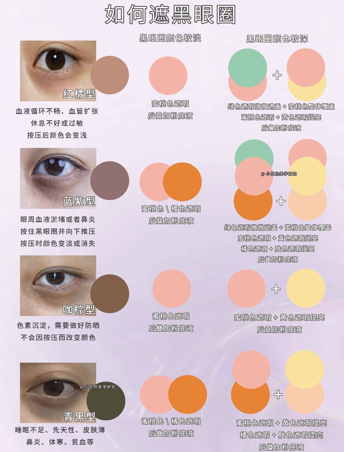不同黑眼圈该如何选遮瑕
