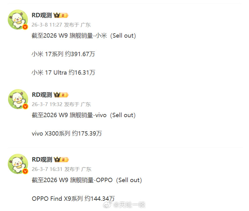 小米17系列即将突破400万；vivoX300系列超过175万了；OPPOF