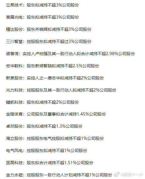 又是一大垒减持​​​