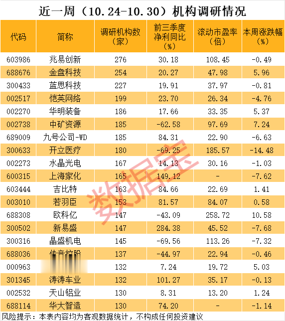 涨破10万元/吨, 002759, 透露产业大消息