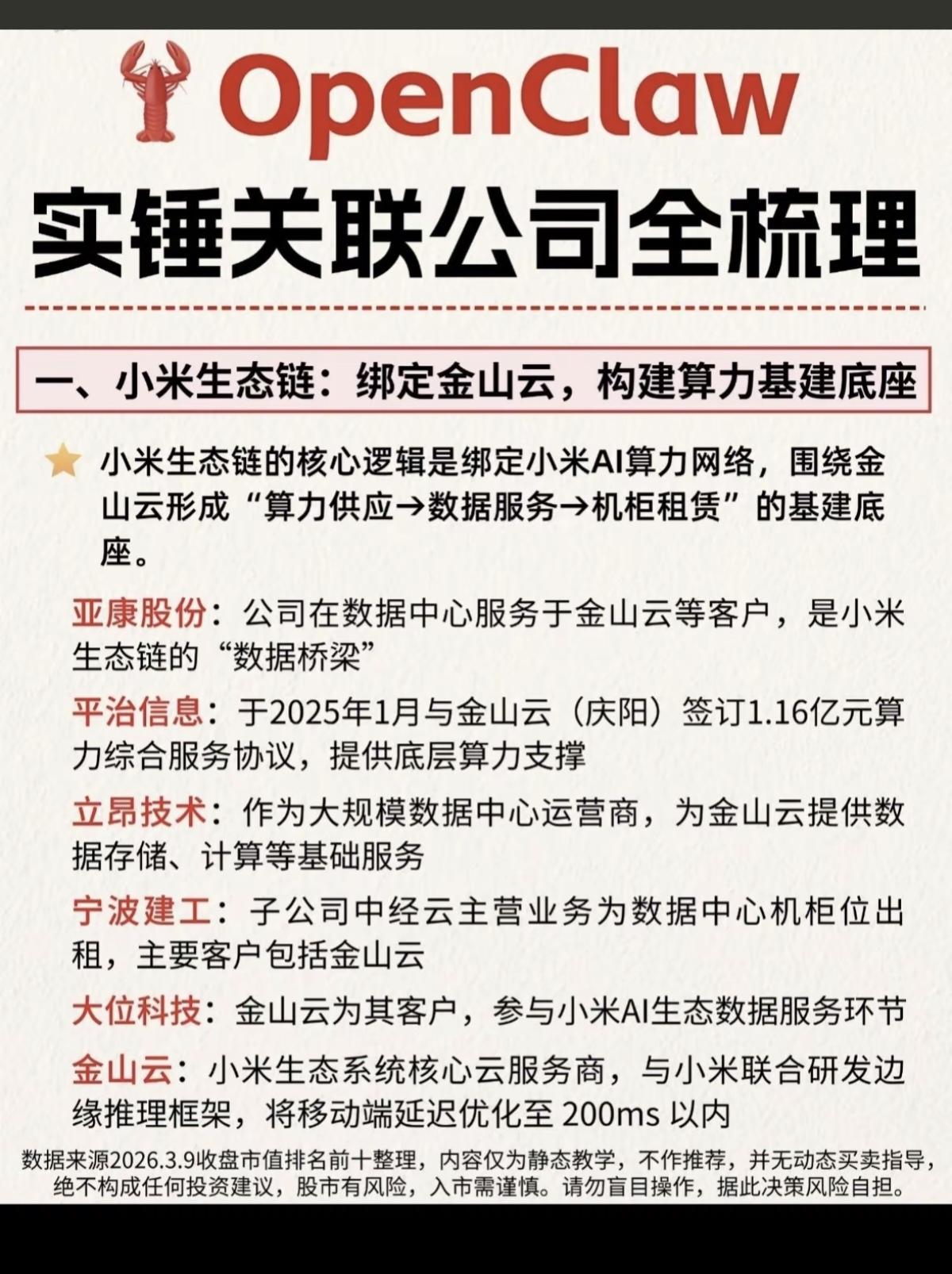 最强主线：🦞OpenClaw实锤关联公司！确定性实锤关联的公司整理：1.