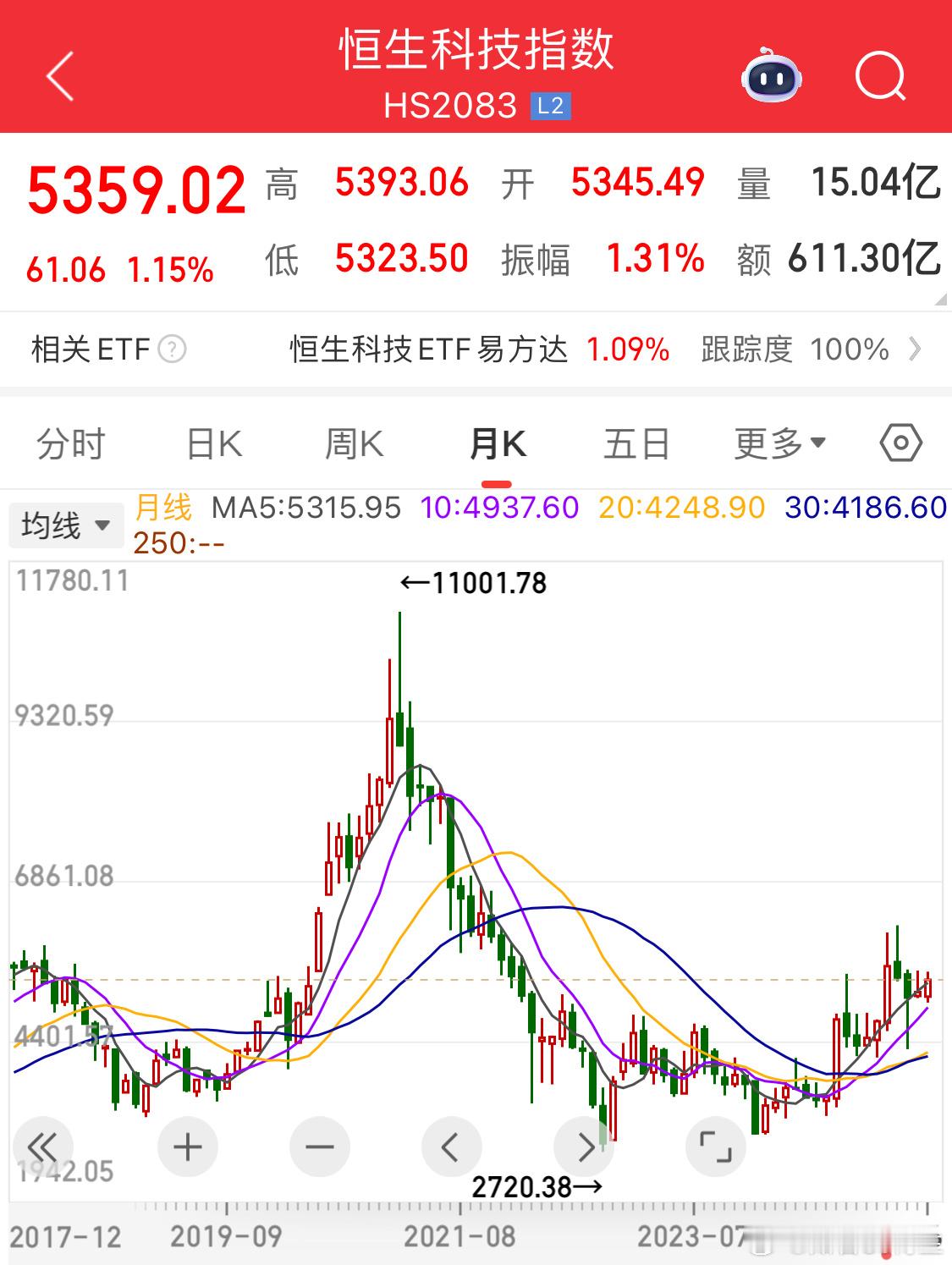 今天没发文章一直拖着不想复[哭哭][哭哭]原因是后知后觉自关税以来炒作顺序你们理一理
