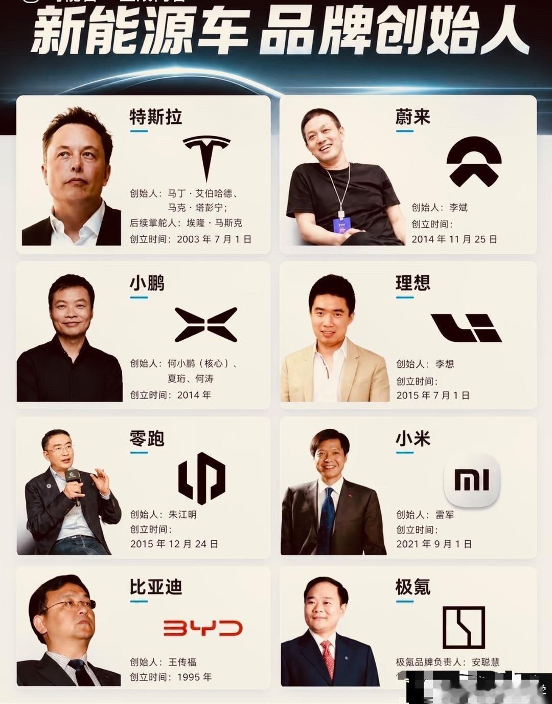 当前主流新能源汽车品牌创始人！​​​