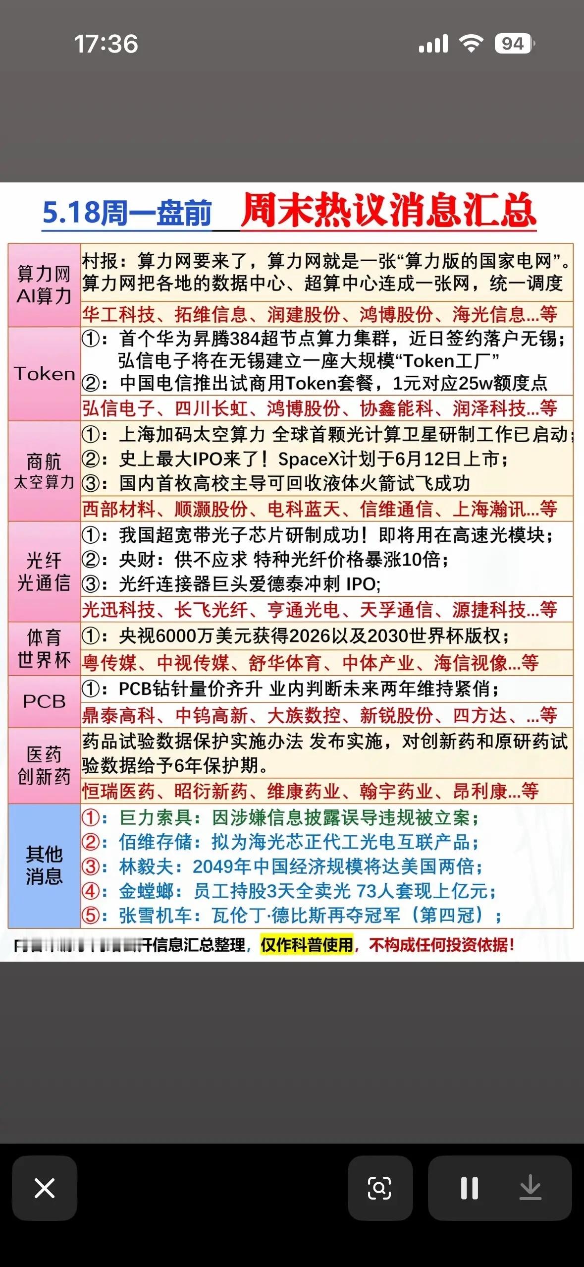 5月17日周末热议消息汇总，科技、医药、商旅、PCB等板块齐发！5月17日这个周