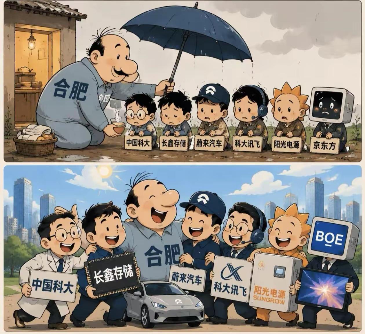 从一个“大县城”到大都市，合肥的成长之路。意识形态真是经济发展的重要因素之一。