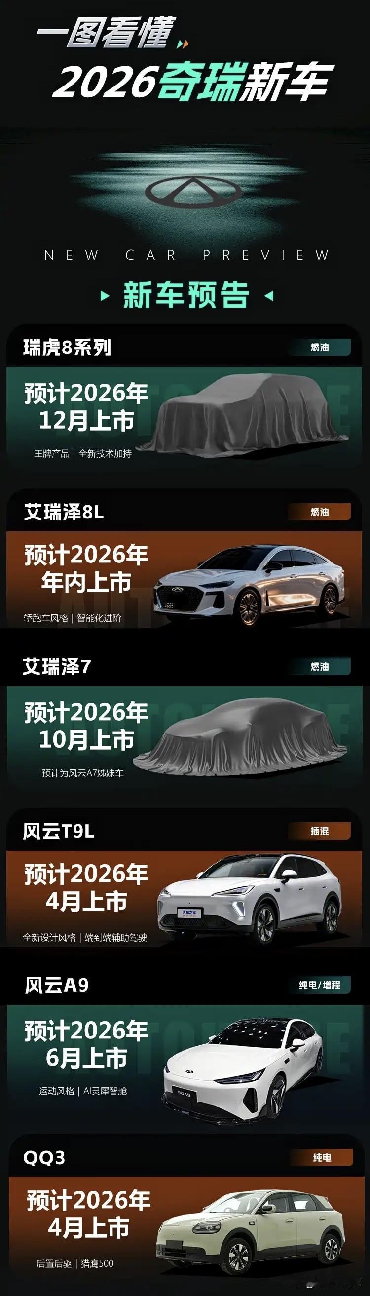 一图看懂2026年奇瑞新车！2025年，奇瑞品牌以1700940台的累计销量交