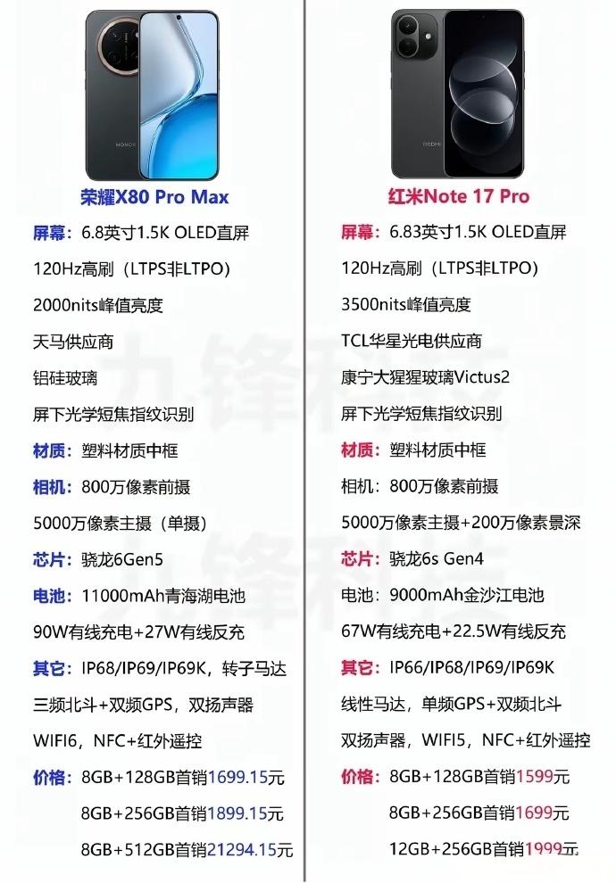宝子们，这两款手机选择有点纠结！荣耀X80ProMax和红米Note17