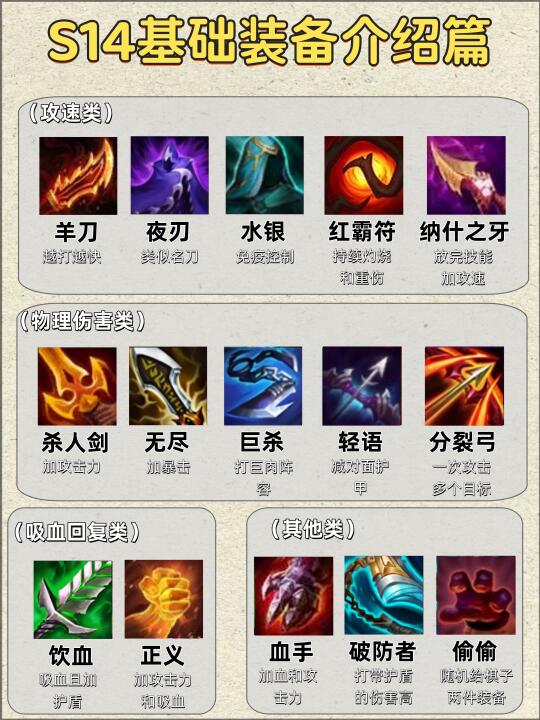 新手一分钟学会S14的装备应该如何给棋子