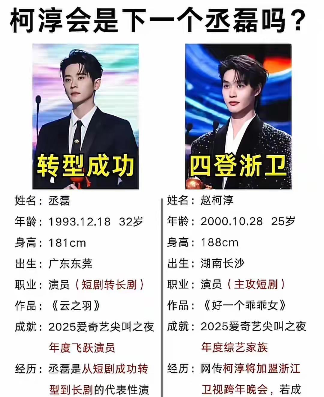 竖屏短剧，正在批量生产“演技陷阱”。去年这个赛道膨胀到300亿。但专业演员冲