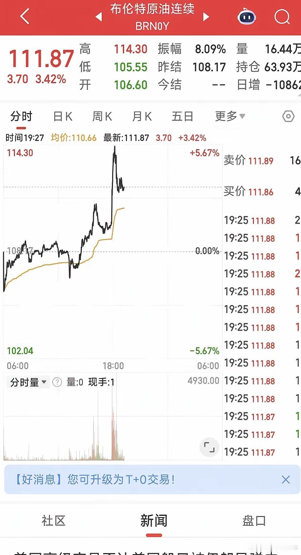 干起来了！朗子发射导弹狂揍美军舰，油价飙涨！忍了这么久，终于还是干起来了，根据朗