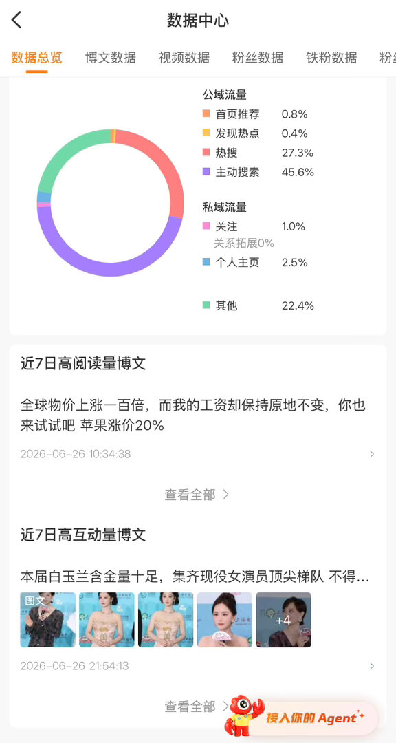 原来这就是红b的阅读量