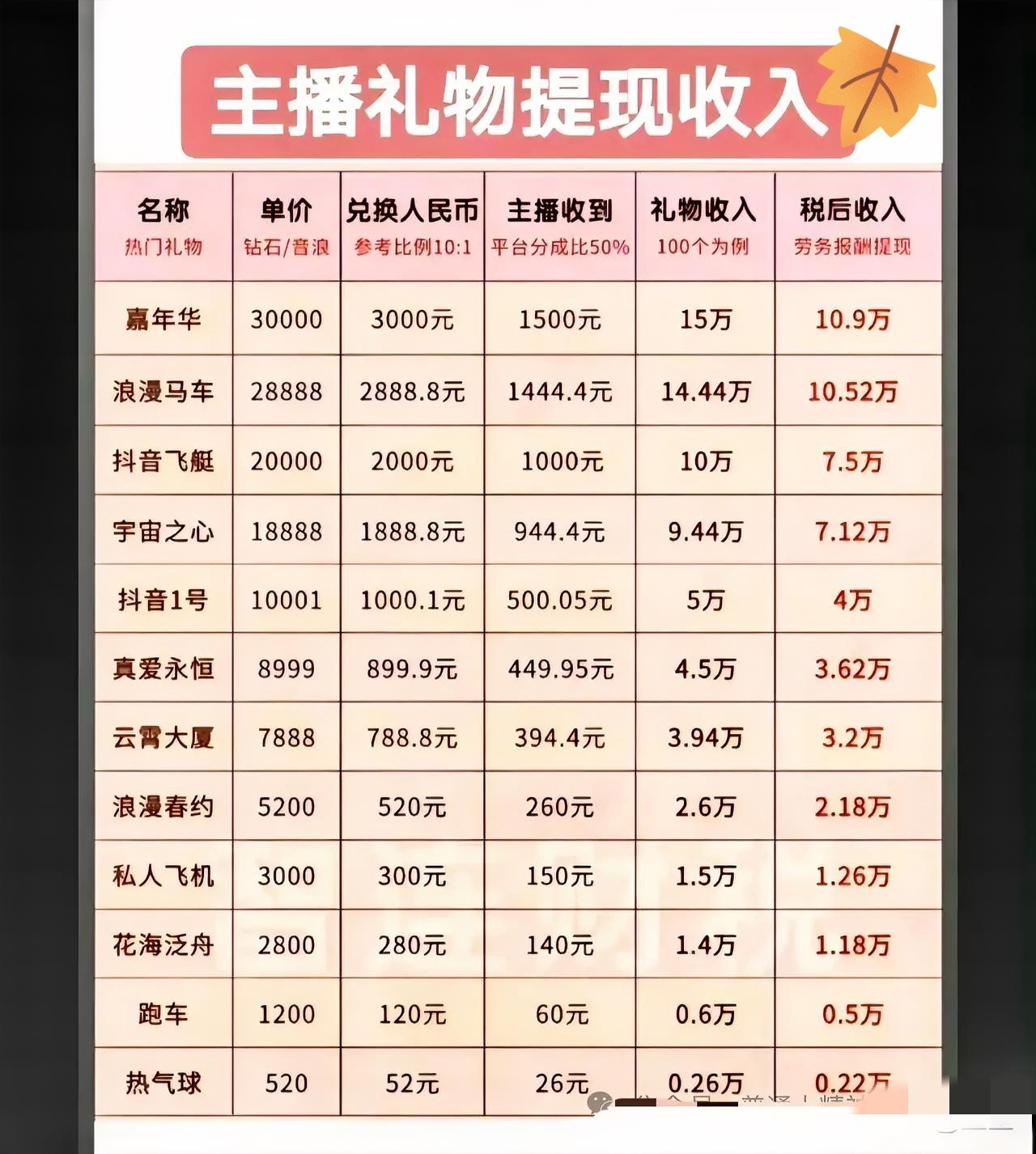 看看这张图，你们以后还会给主播打赏吗？很多孩子年纪小，对钱没什么概念，也分不清