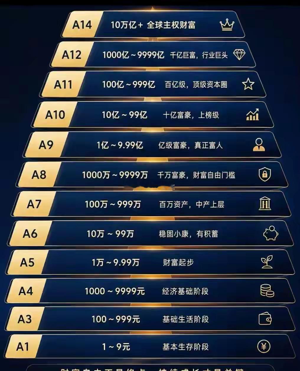 从A7到A8好难小A8基本是普通人的极限了，8.1-8.2的小A8到8.5以上大
