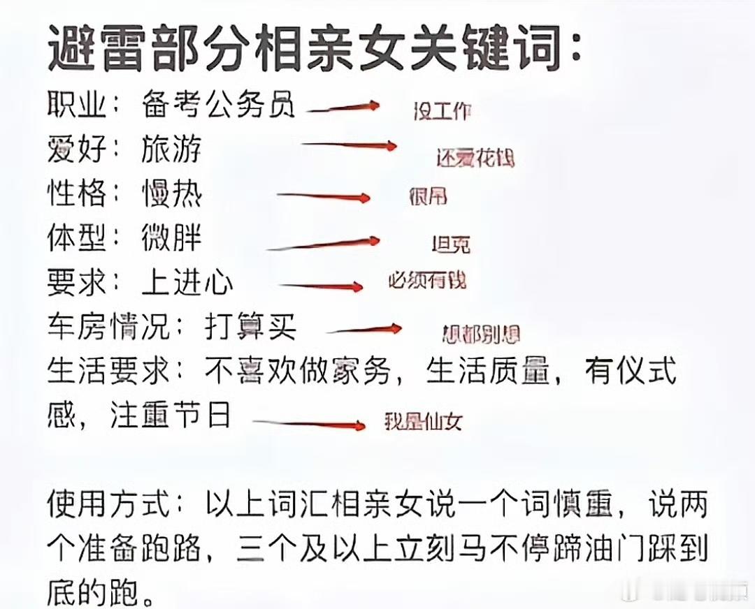 说的太对了，以后相亲女方如果说这些，你就把这张图拿给她看！