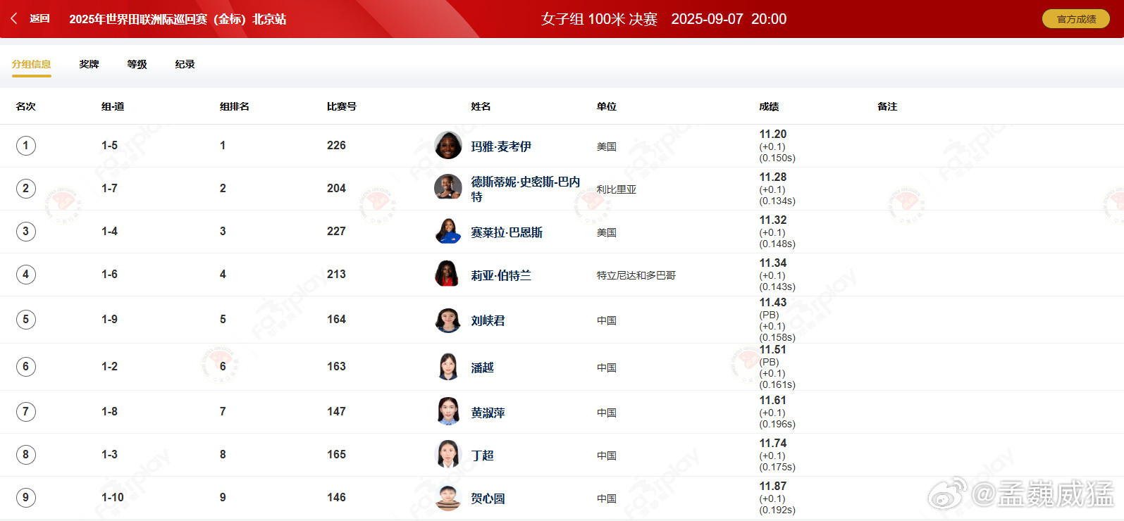 不进前四依然见到惊喜难怪能破格入选田径世锦赛中国队接力阵容这两位年轻选手实力