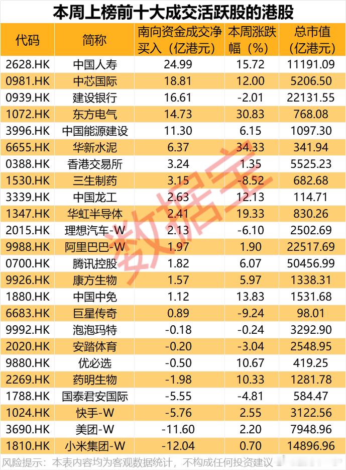 南下资金都买了啥！？​​​