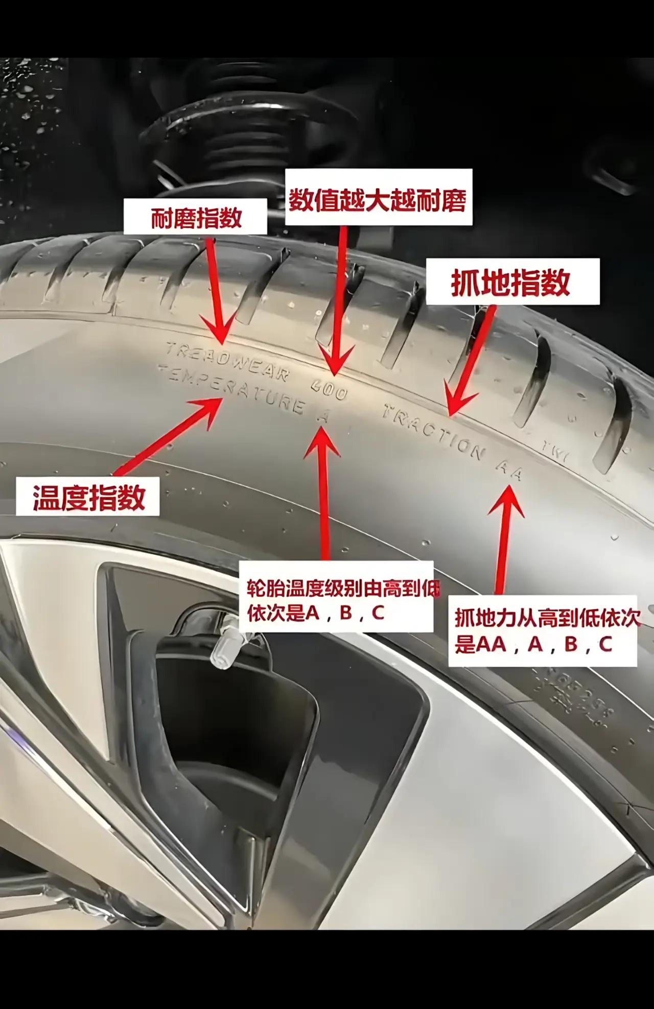 不废话，直接上干货，都是日常能用得上的点。✅轮胎花纹别乱选现在常见的就是公