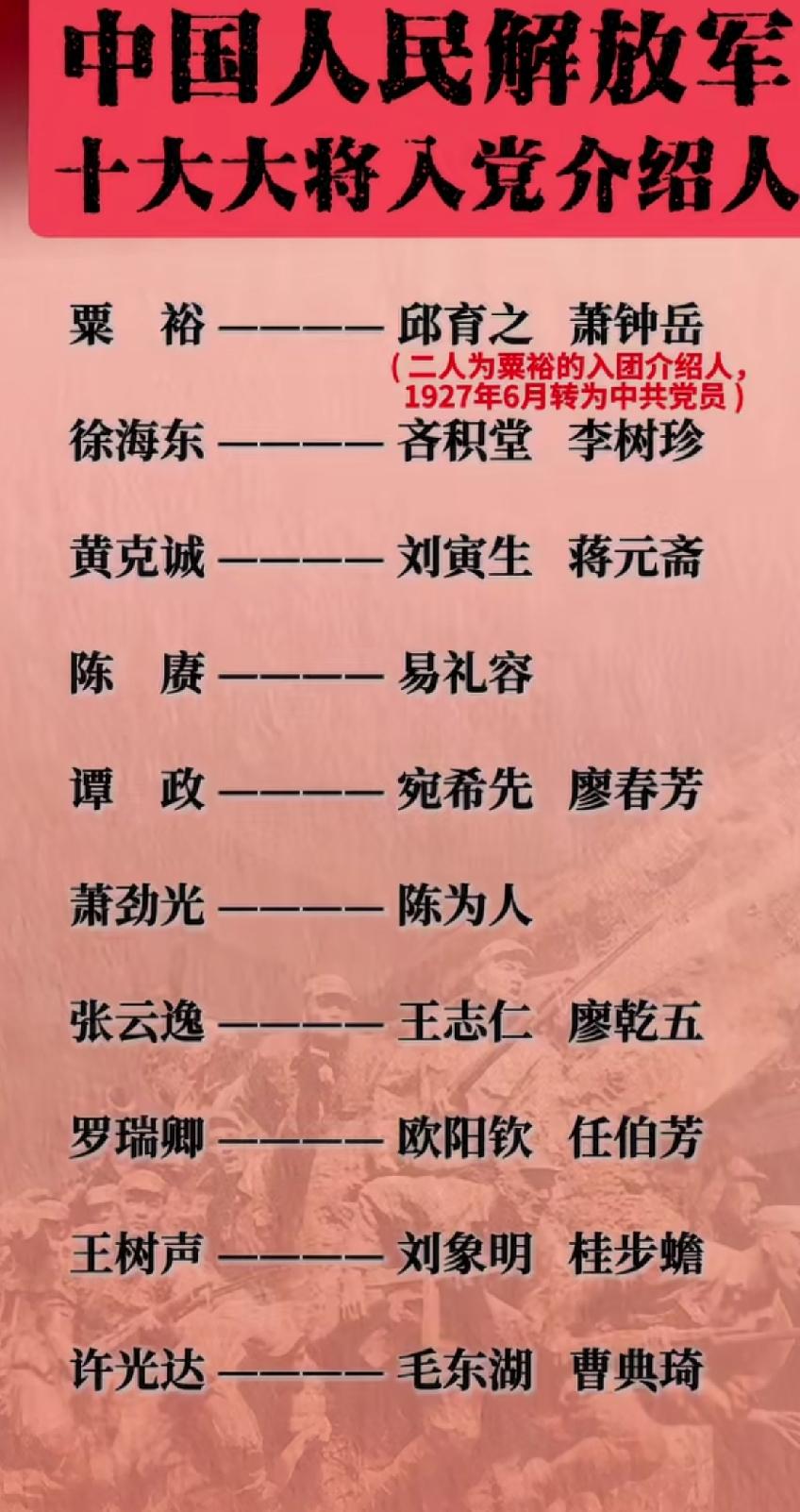 开国十位大将入党介绍人一览表1921年我们党成立，1955年我们