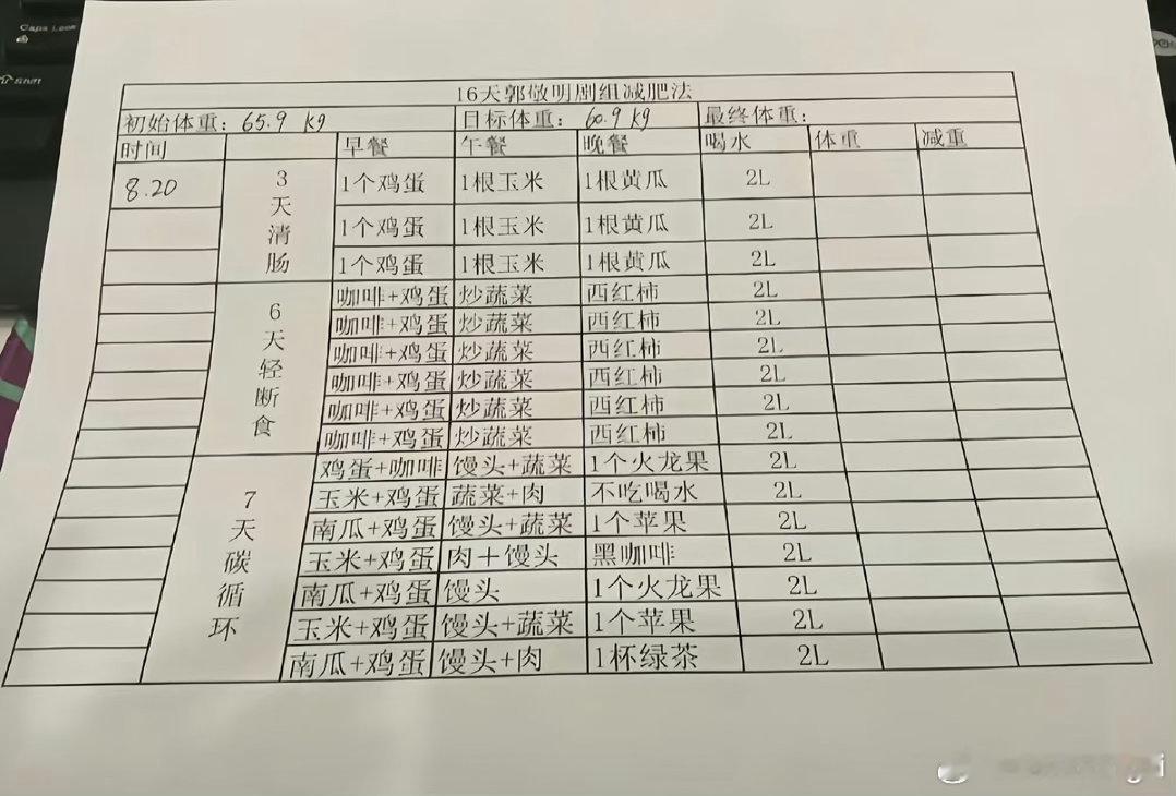 郭敬明剧组减肥方法天呐这样吃真的不会晕吗