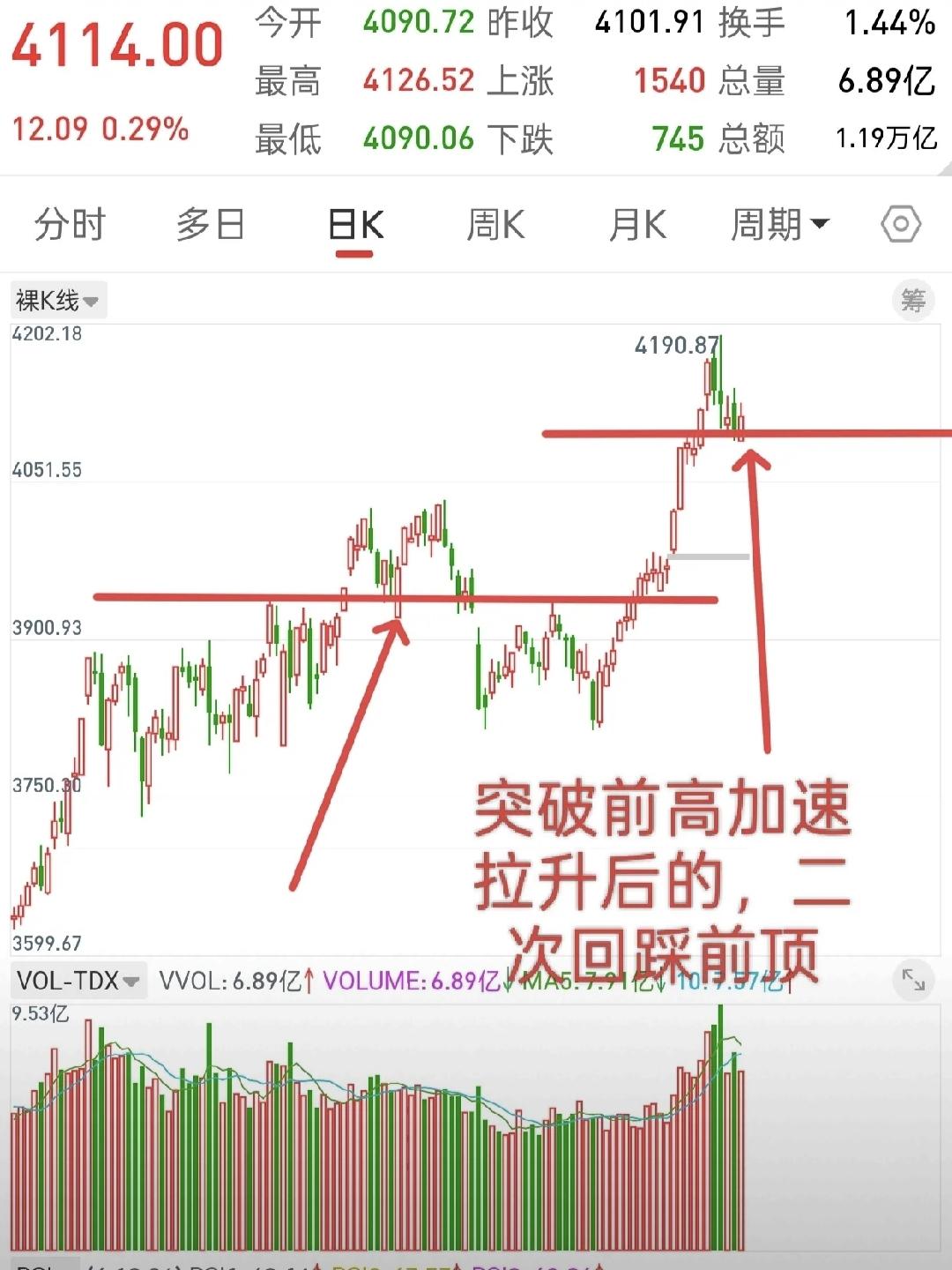 明天起，A股要变天了？有没有发现，现在的盘面走势，和去年11月5号简直像复制