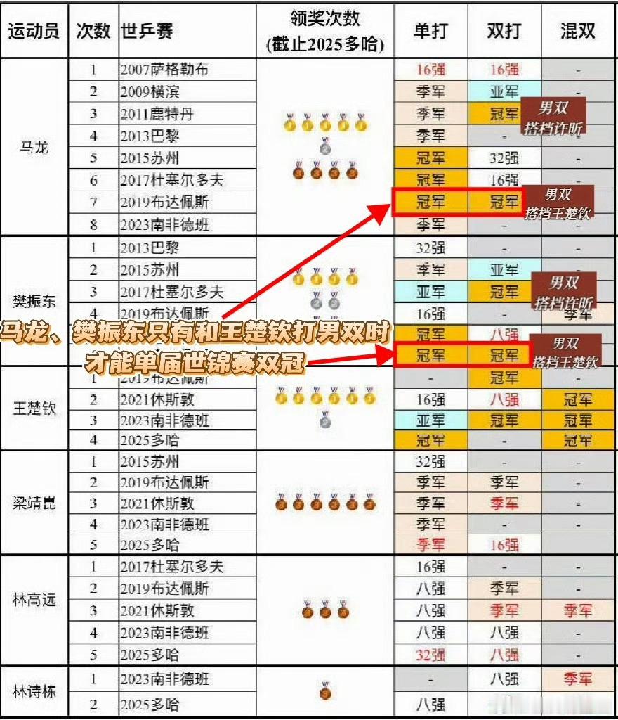 刘国正采访刘国正采访偏见球迷也不舒服刘国正近期因点评前弟子王楚钦"职业生涯相对