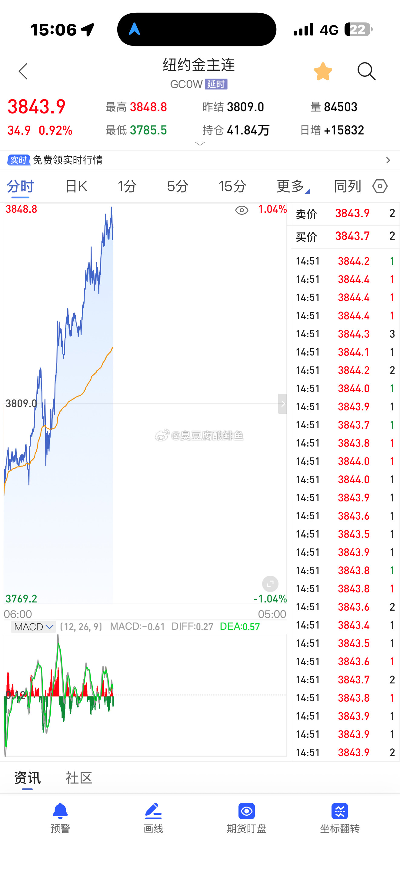 买黄金能亏钱？我都不知道该怎么笑你，​​​