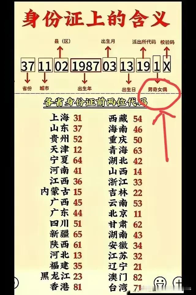 你知道身份证的数字代表什么意思吗？