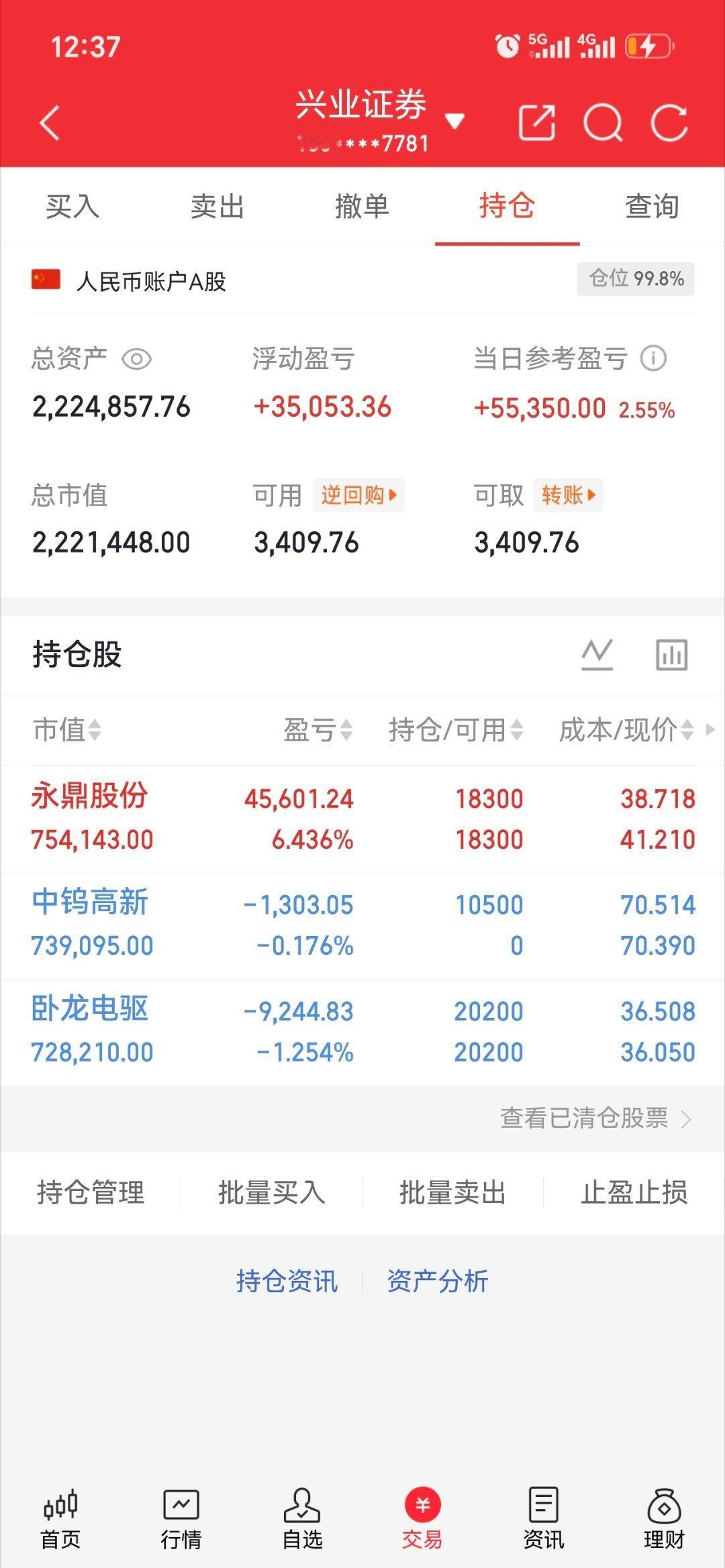 永鼎目前没有动，其它静待花开！