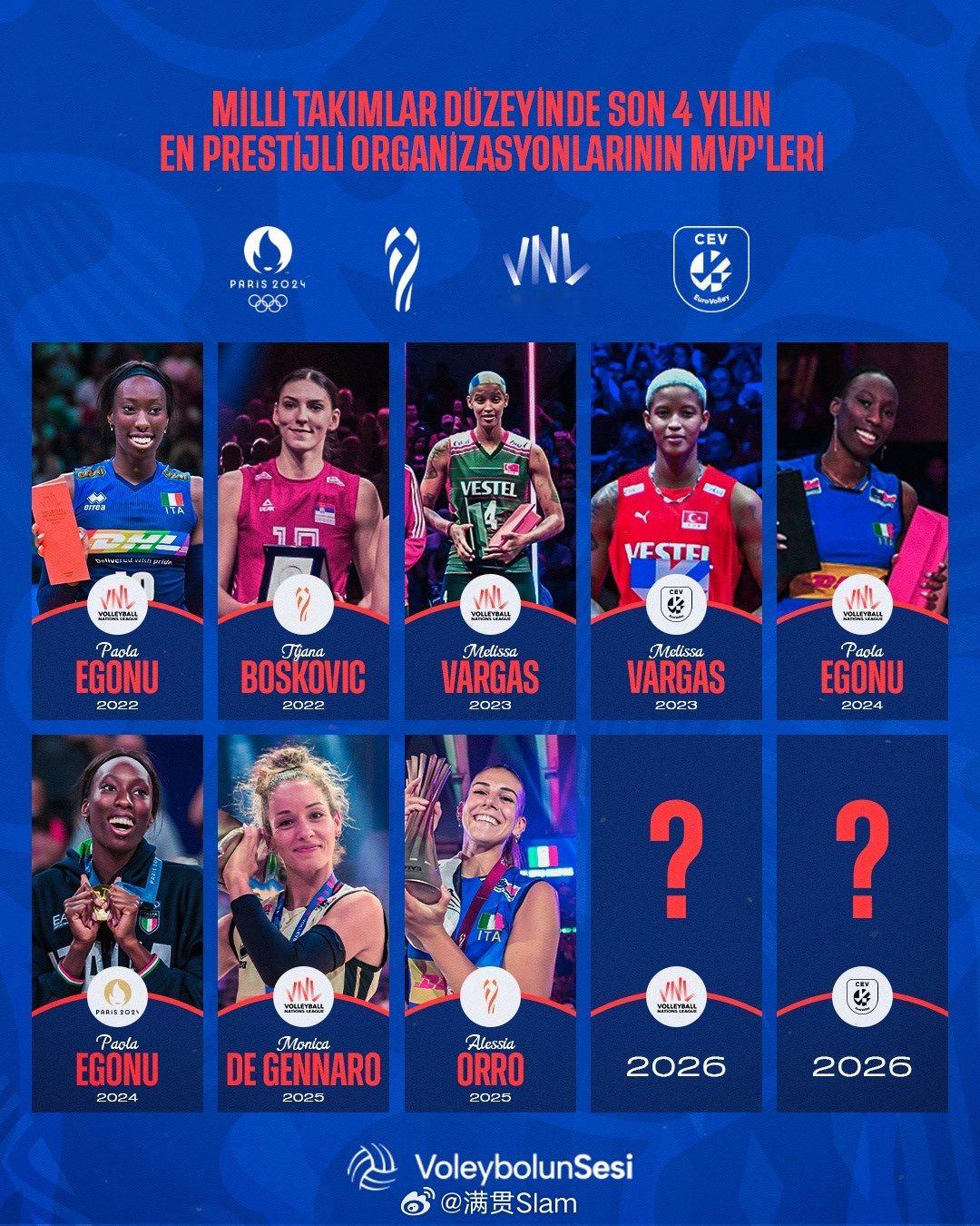 女排🔥2026年世界女排联赛MVP会是谁？✍️👑近四年国家队级别最