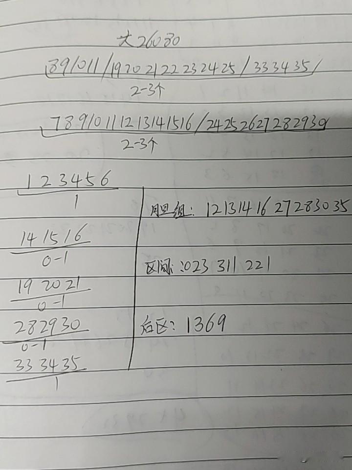 大乐透26080期综合分析本期要防断区，主要考虑一区或三区，一区按照势来看，0