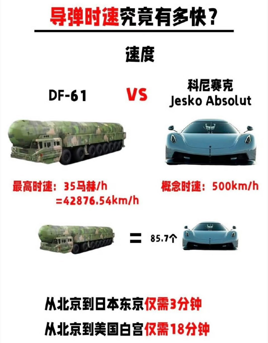 DF-61有多快？阅兵后劲真的太大了​​​