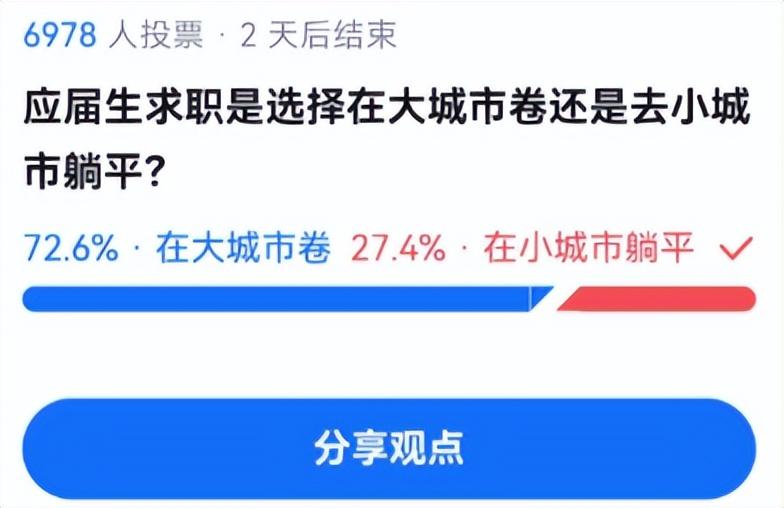 一家之言：当下，应届毕业生是选择大城市还是小城市？这个问题——很多人没有选择“见