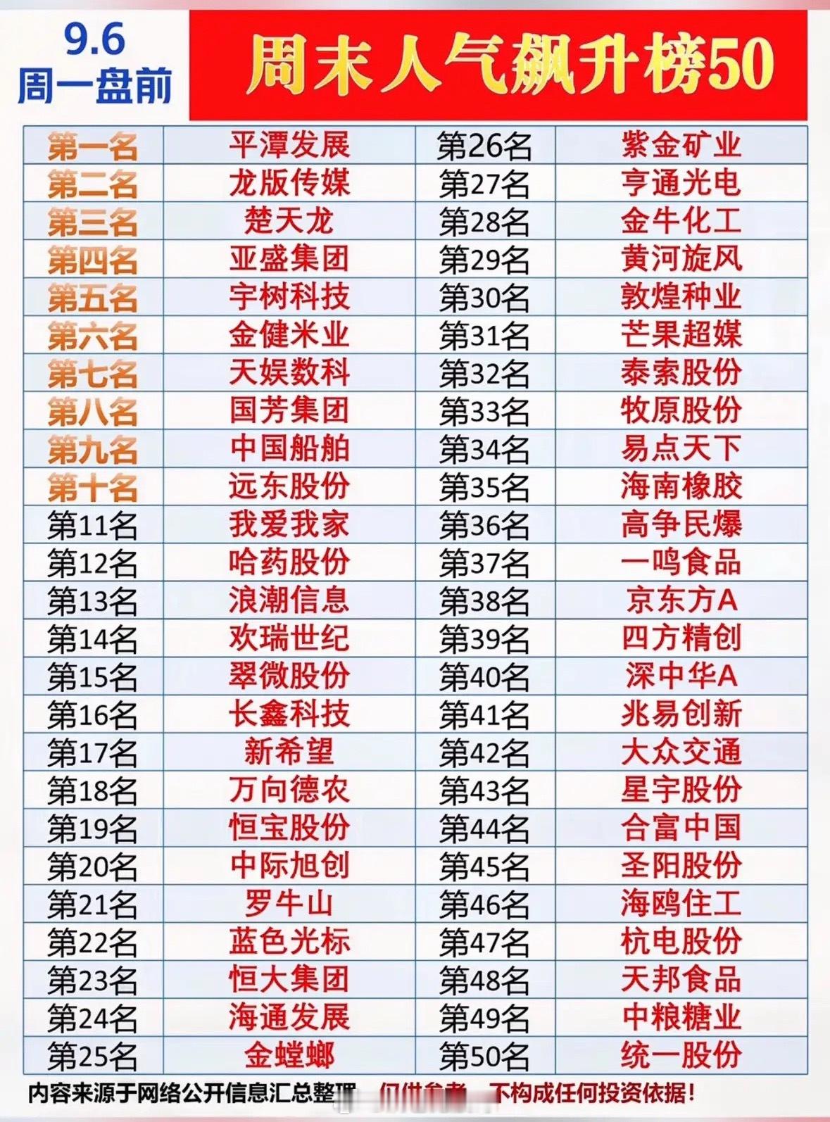 9月6日股市排名榜出炉，快看看你的股票吧！9月6日的股市热门榜刚刷到，翻完发现热点赛道几乎全是老熟人