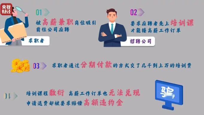 你以为是日入300的轻松兼职，结果变成欠债上万的噩梦？最近央视曝光的一条兼职骗局