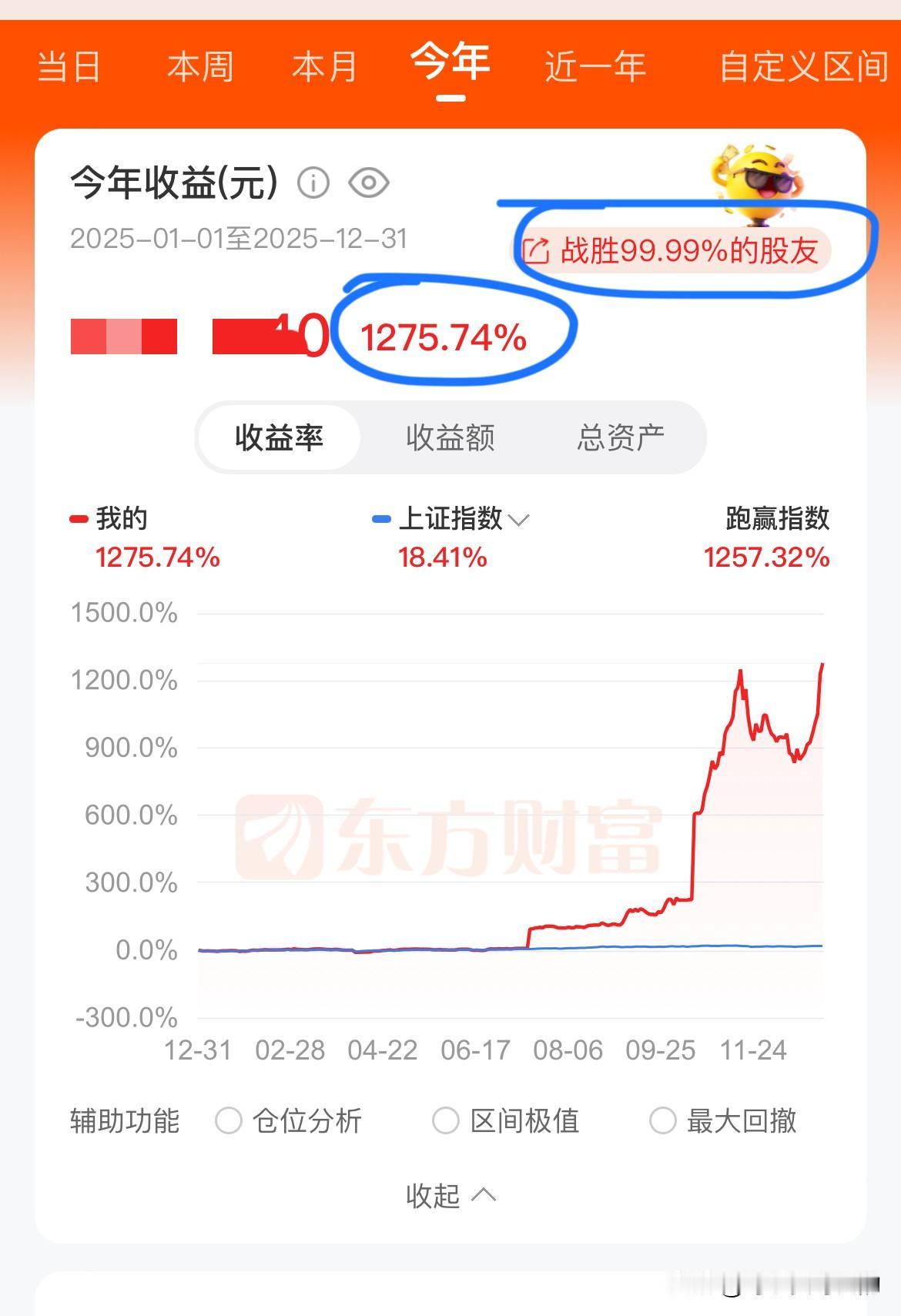 2025年收益率1275%，战胜99.99%的股友，我的这个收益率如何？很多人