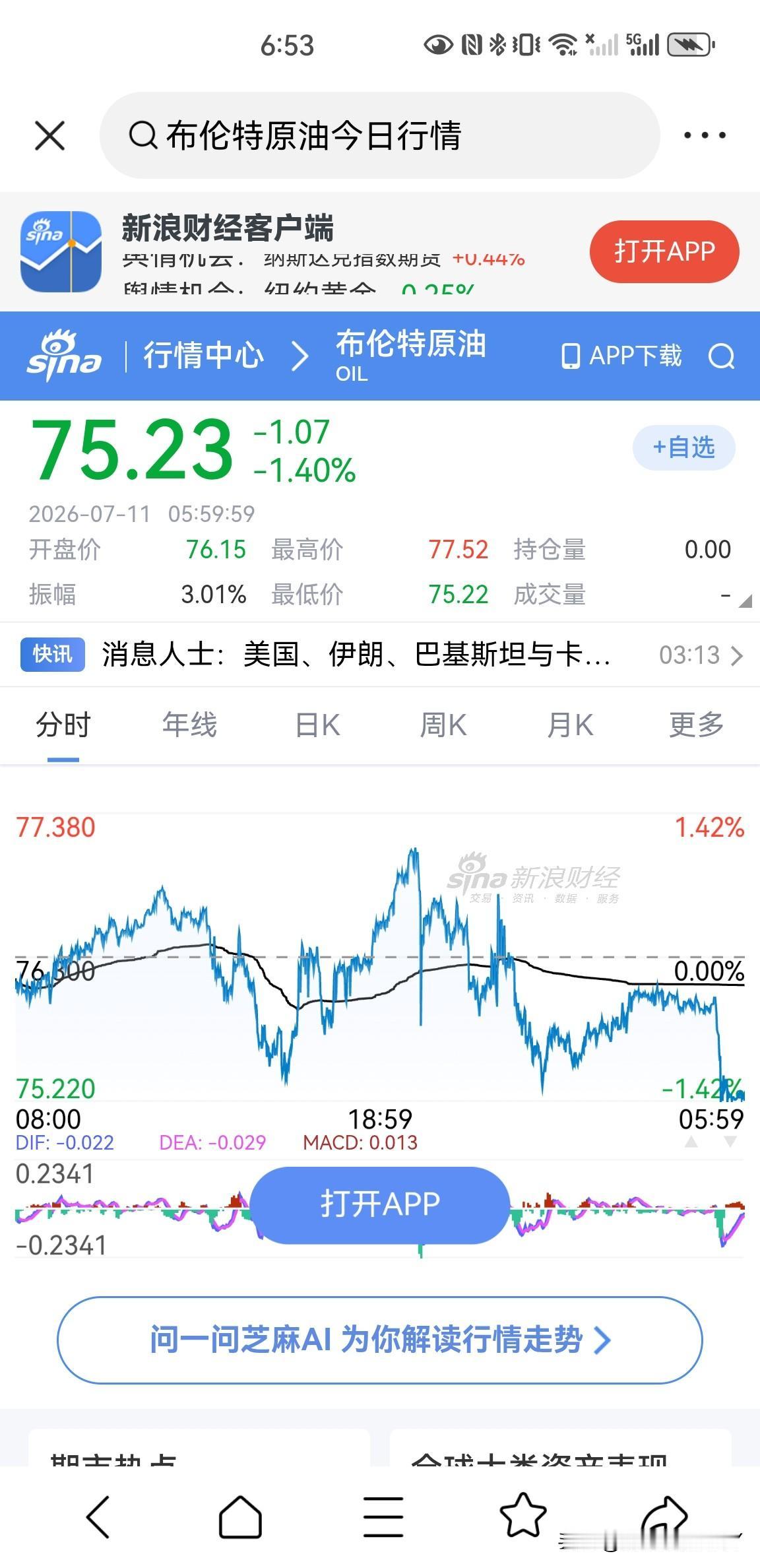 最近布伦特原油价格表现，实实在在来了一次过山车，那就是从年初62美元一桶，到最高