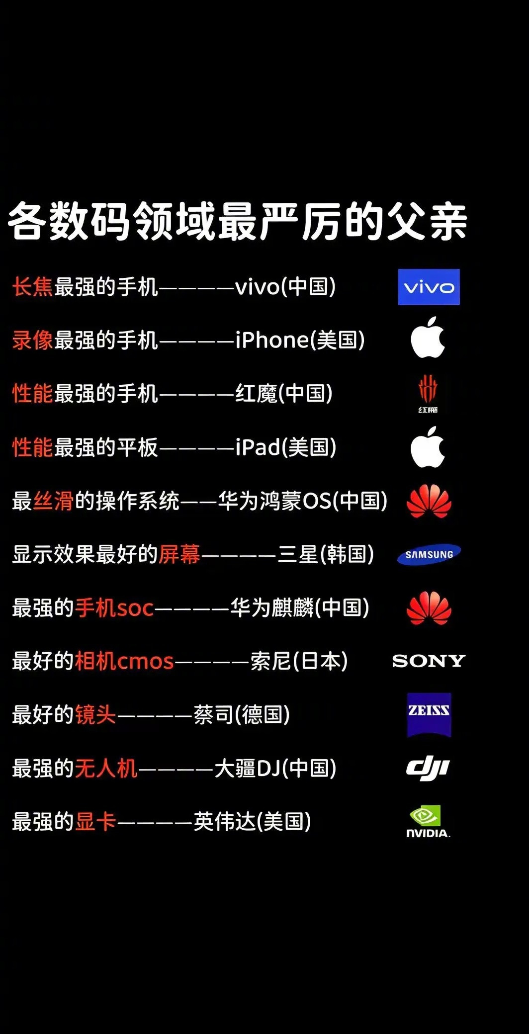盘点各款手机品牌的特长。你选手机会考虑哪项功能呢?