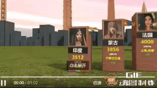 K签证会鸠占鹊巢？不存在的，看看这个，或许你会恍然大悟，原来阿三不是NO1近来