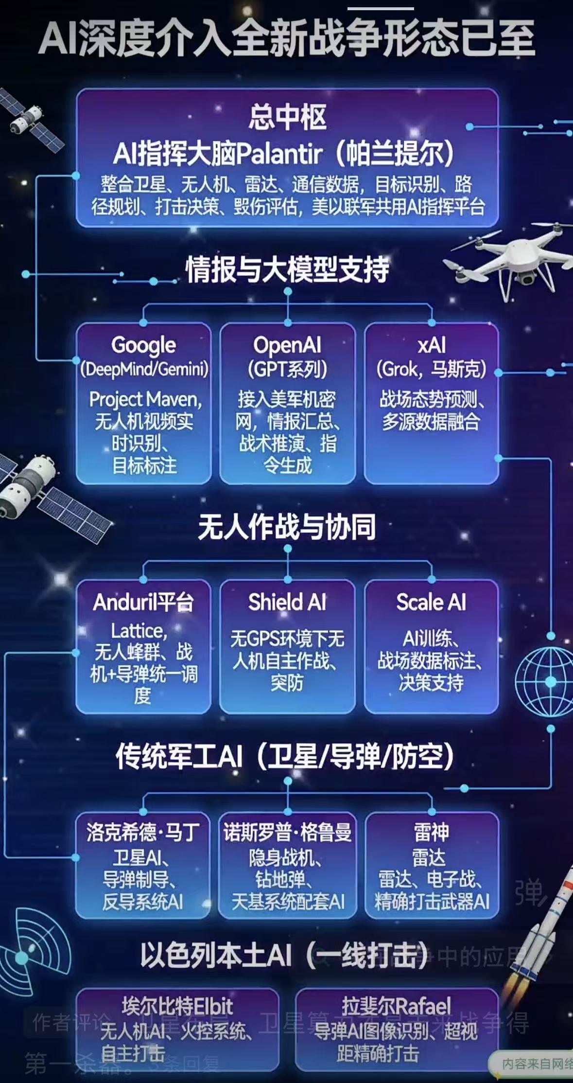 AI深度介入全新战争形态已至