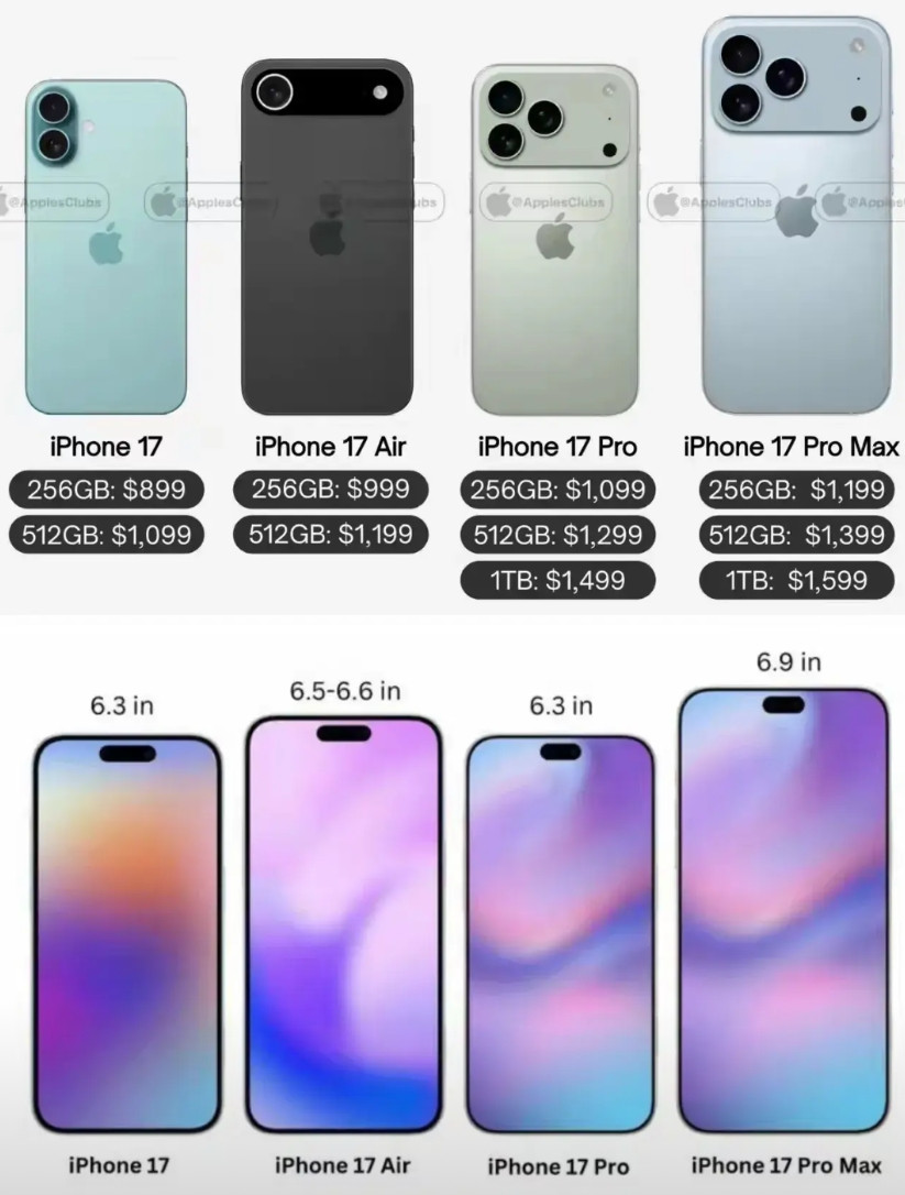 iPhone17系列，价格会全面飙升，是不是值得更新，全看你是否愿意为这次增加的
