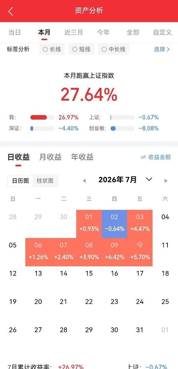 酥姐持仓1. 华天科技：+55.80%2. 长电科技：+37.91%3. 紫光股