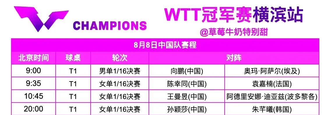 冠军赛32进16赛程预告（8月8日）国乒首轮次日男女单打32强进16强决赛赛程