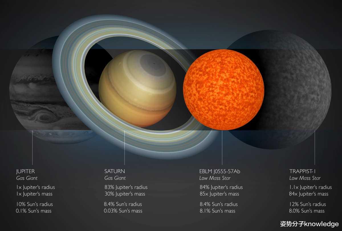 小天体不断融入木星,它会在未来被点燃成恒星吗?
