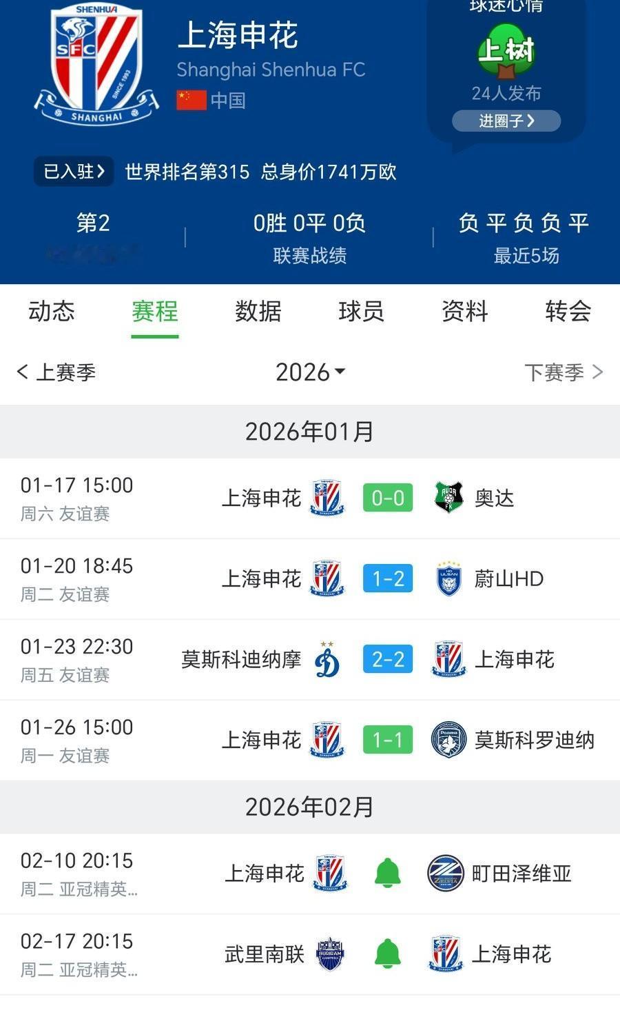 1月26日，据记者甘慧消息，申花将于当地时间今晚搭乘航班返回上海。刚刚进行完一