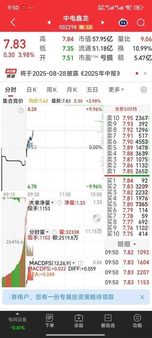 中电鑫龙，突破中​​​