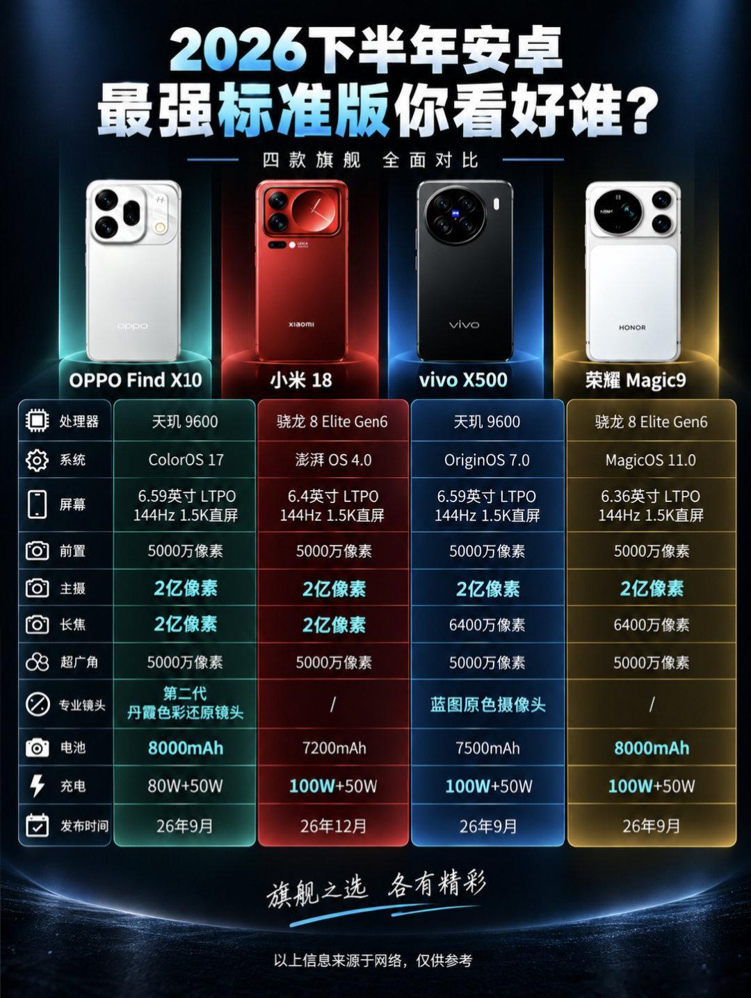 四大旗舰标准版对比，看完你会选择哪一款？#vivo##vivo##测评官教你选手机##小米#​