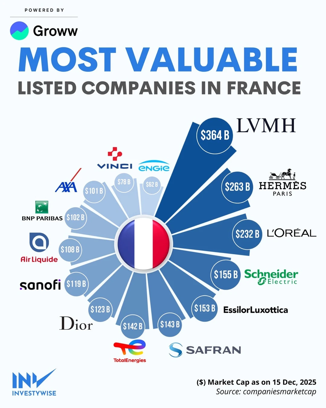 🇫🇷 法国最值钱的企业曝光：奢侈品帝国统治