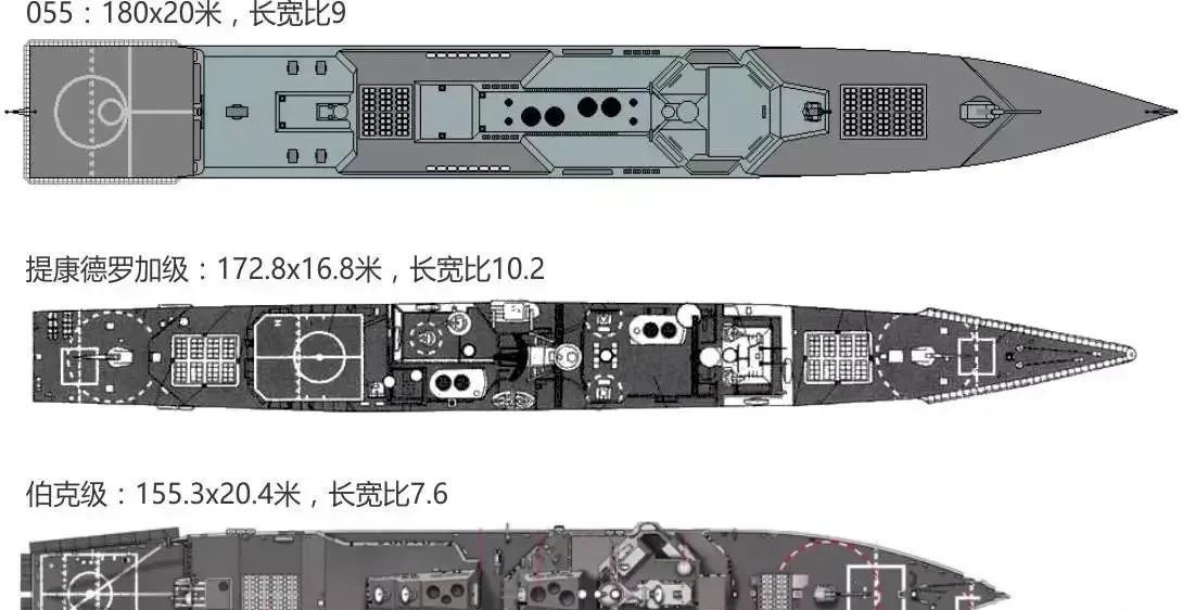 这是解放军海军055型驱逐舰和美国海军的阿利伯克级驱逐舰、提康德罗加级巡洋舰的外
